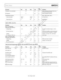 ADATE318BCPZ Datasheet Page 19