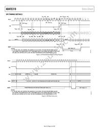 ADATE318BCPZ Datasheet Page 22