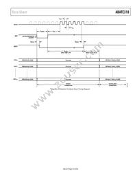 ADATE318BCPZ Datasheet Page 23