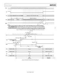 ADATE320-1KCPZ Datasheet Page 23