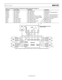 ADAU1328BSTZ-RL Datasheet Page 23