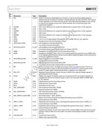 ADAU1372BCPZRL Datasheet Page 15