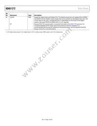 ADAU1372BCPZRL Datasheet Page 16