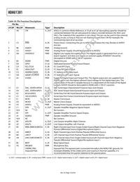 ADAU1381BCPZ-RL7 Datasheet Page 16