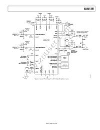 ADAU1381BCPZ-RL7 Datasheet Page 21