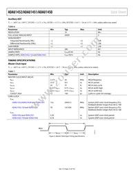 ADAU1452KCPZRL Datasheet Page 12