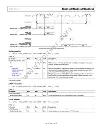 ADAU1452KCPZRL Datasheet Page 15