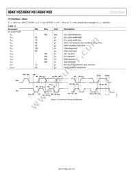 ADAU1452KCPZRL Datasheet Page 16