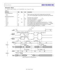 ADAU1462WBCPZ300 Datasheet Page 15