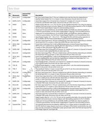 ADAU1462WBCPZ300 Datasheet Page 21