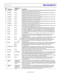 ADAU1467WBCPZ300RL Datasheet Page 19