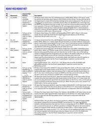 ADAU1467WBCPZ300RL Datasheet Page 20