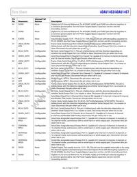 ADAU1467WBCPZ300RL Datasheet Page 21