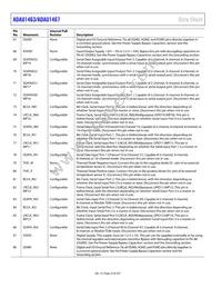 ADAU1467WBCPZ300RL Datasheet Page 22