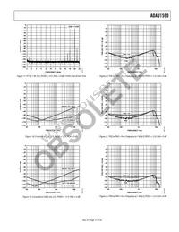 ADAU1590ACPZ-RL7 Datasheet Page 11