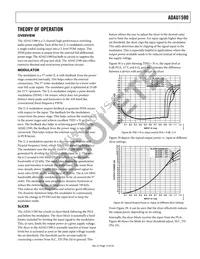 ADAU1590ACPZ-RL7 Datasheet Page 15