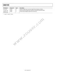 ADAU1592ACPZ-RL Datasheet Page 8