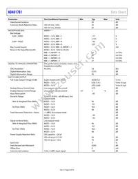 ADAU1761BCPZ-RL Datasheet Page 6