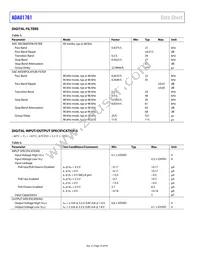 ADAU1761BCPZ-RL Datasheet Page 10