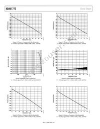 ADAU1772BCPZ Datasheet Page 20