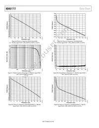 ADAU1777BCBZRL Datasheet Page 22