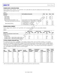 ADAU1787BCBZRL Datasheet Page 10