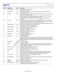 ADAU1787BCBZRL Datasheet Page 18