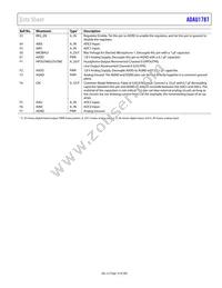 ADAU1787BCBZRL Datasheet Page 19