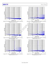 ADAU1787BCBZRL Datasheet Page 22