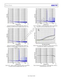 ADAU1787BCBZRL Datasheet Page 23