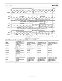 ADAU1962WBSTZ Datasheet Page 21