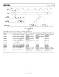 ADAU1966AWBSTZ-RL Datasheet Page 22