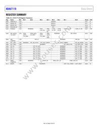 ADAU7118ACPZRL Datasheet Page 20