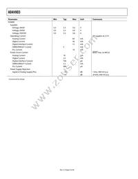 ADAV803ASTZ-REEL Datasheet Page 6