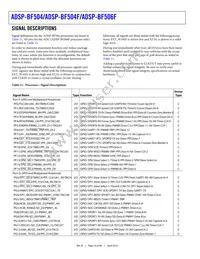 ADBF504WYCPZ401 Datasheet Page 22