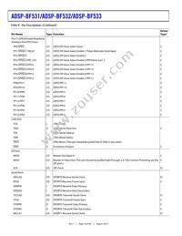 ADBF533WBBZ506 Datasheet Page 18