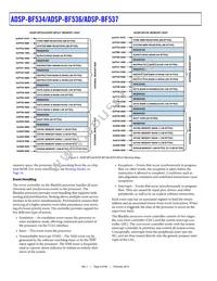 ADBF534WBBCZ4B03RL Datasheet Page 6