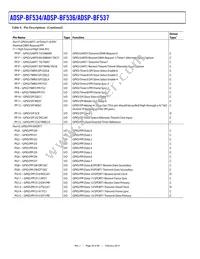 ADBF534WBBCZ4B03RL Datasheet Page 20