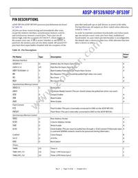 ADBF539WBBCZ4F805 Datasheet Page 21