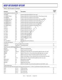 ADBF539WBBCZ4F805 Datasheet Page 22