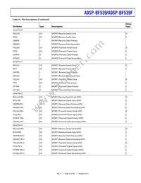 ADBF539WBBCZ4F805 Datasheet Page 23