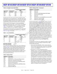 ADBF549WBBCZ5M03 Datasheet Page 18