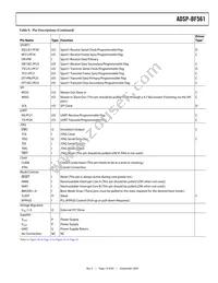 ADBF561WBBZ505 Datasheet Page 19