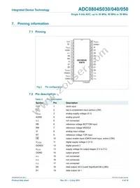 ADC0804S050TS/C1 Datasheet Page 4