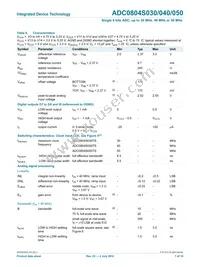 ADC0804S050TS/C1 Datasheet Page 7