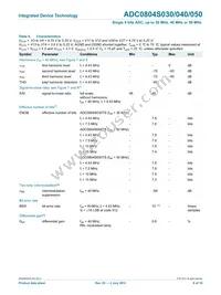 ADC0804S050TS/C1 Datasheet Page 8