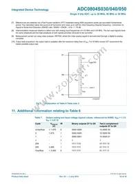ADC0804S050TS/C1 Datasheet Page 10