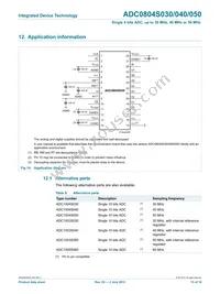 ADC0804S050TS/C1 Datasheet Page 15