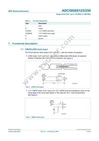 ADC0808S250HW/C1:1 Datasheet Page 5