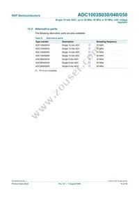 ADC1003S040TS/C1:1 Datasheet Page 16